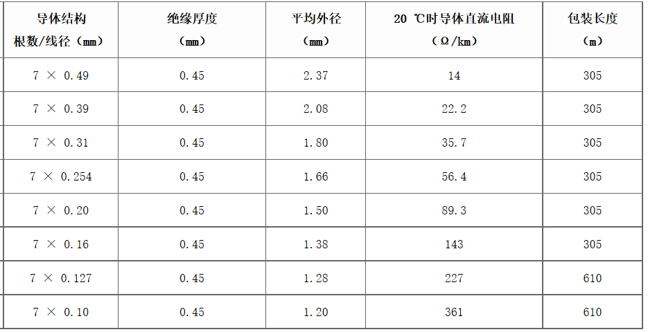 江苏朝阳高温线缆有限公司,电力电缆,电气装备用电线电缆,特种电缆 江苏朝阳高温线缆有限公司,电力电缆,电气装备用电线电缆,特种电缆