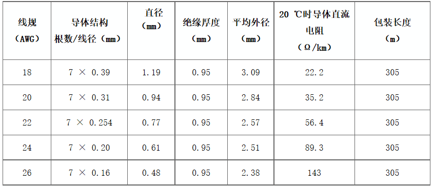 江苏朝阳高温线缆有限公司,电力电缆,电气装备用电线电缆,特种电缆 江苏朝阳高温线缆有限公司,电力电缆,电气装备用电线电缆,特种电缆