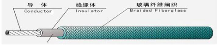 江苏朝阳高温线缆有限公司,电力电缆,电气装备用电线电缆,特种电缆 江苏朝阳高温线缆有限公司,电力电缆,电气装备用电线电缆,特种电缆