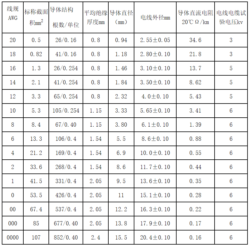 江苏朝阳高温线缆有限公司,电力电缆,电气装备用电线电缆,特种电缆 江苏朝阳高温线缆有限公司,电力电缆,电气装备用电线电缆,特种电缆