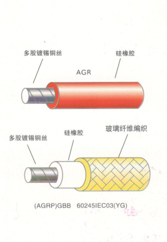 江苏朝阳高温线缆有限公司,电力电缆,电气装备用电线电缆,特种电缆 江苏朝阳高温线缆有限公司,电力电缆,电气装备用电线电缆,特种电缆