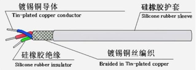 江苏朝阳高温线缆有限公司,电力电缆,电气装备用电线电缆,特种电缆 江苏朝阳高温线缆有限公司,电力电缆,电气装备用电线电缆,特种电缆