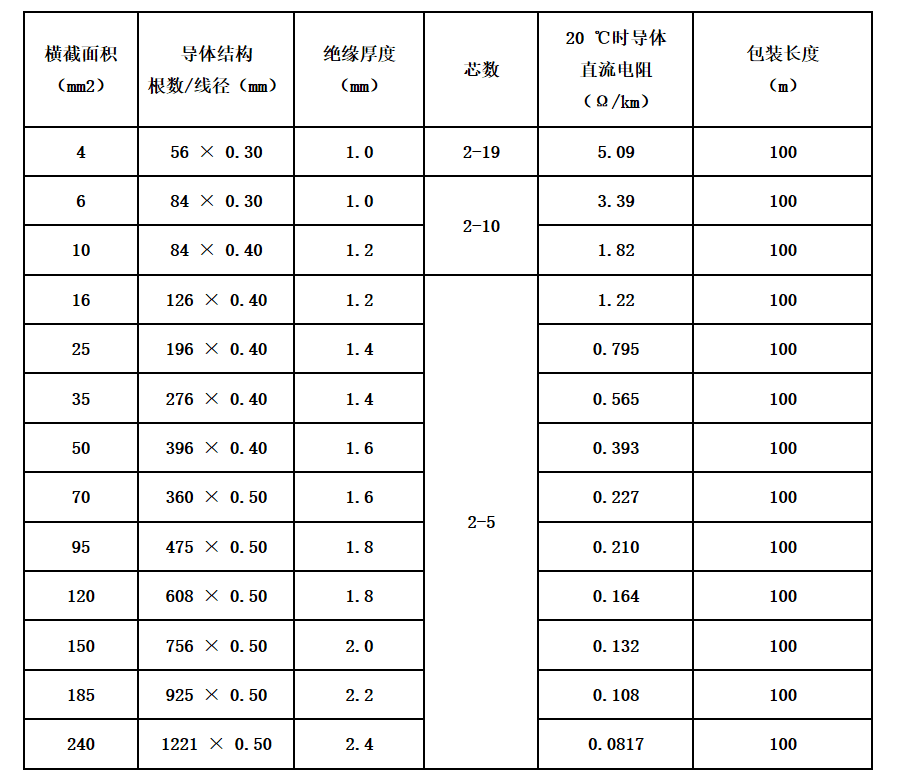江苏朝阳高温线缆有限公司,电力电缆,电气装备用电线电缆,特种电缆 江苏朝阳高温线缆有限公司,电力电缆,电气装备用电线电缆,特种电缆