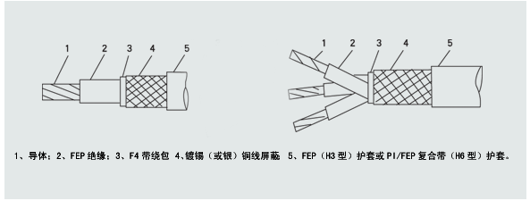 江苏朝阳高温线缆有限公司,电力电缆,电气装备用电线电缆,特种电缆 江苏朝阳高温线缆有限公司,电力电缆,电气装备用电线电缆,特种电缆