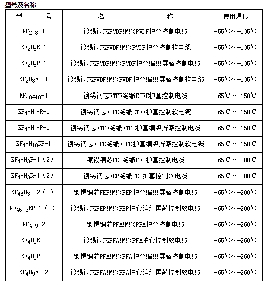 江苏朝阳高温线缆有限公司,电力电缆,电气装备用电线电缆,特种电缆 江苏朝阳高温线缆有限公司,电力电缆,电气装备用电线电缆,特种电缆