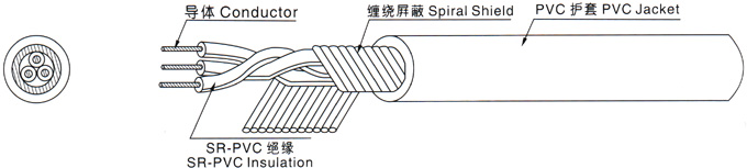 江苏朝阳高温线缆有限公司,电力电缆,电气装备用电线电缆,特种电缆 江苏朝阳高温线缆有限公司,电力电缆,电气装备用电线电缆,特种电缆